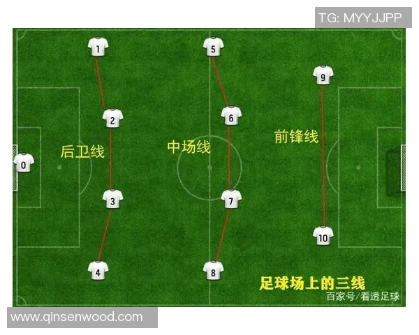 重庆足球队进攻体系解析：战术布局与球员配合的完美结合